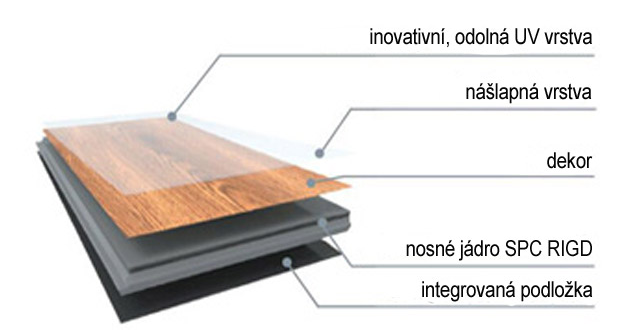 Vinylfloor.cz_skladba podlahy_vinyl click RIGID
